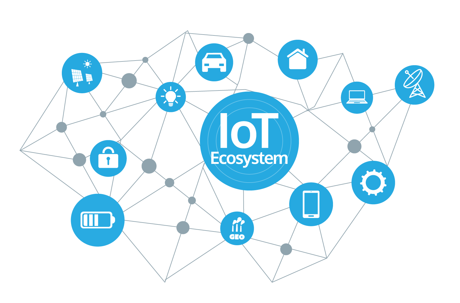 IoT And The Way Ahead ! Inxee Systems Private Limited