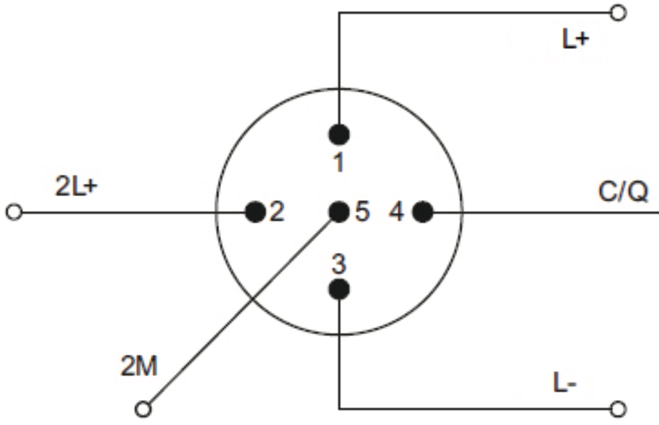 Technology IOLink North America