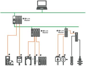 Technology – IO-Link North America