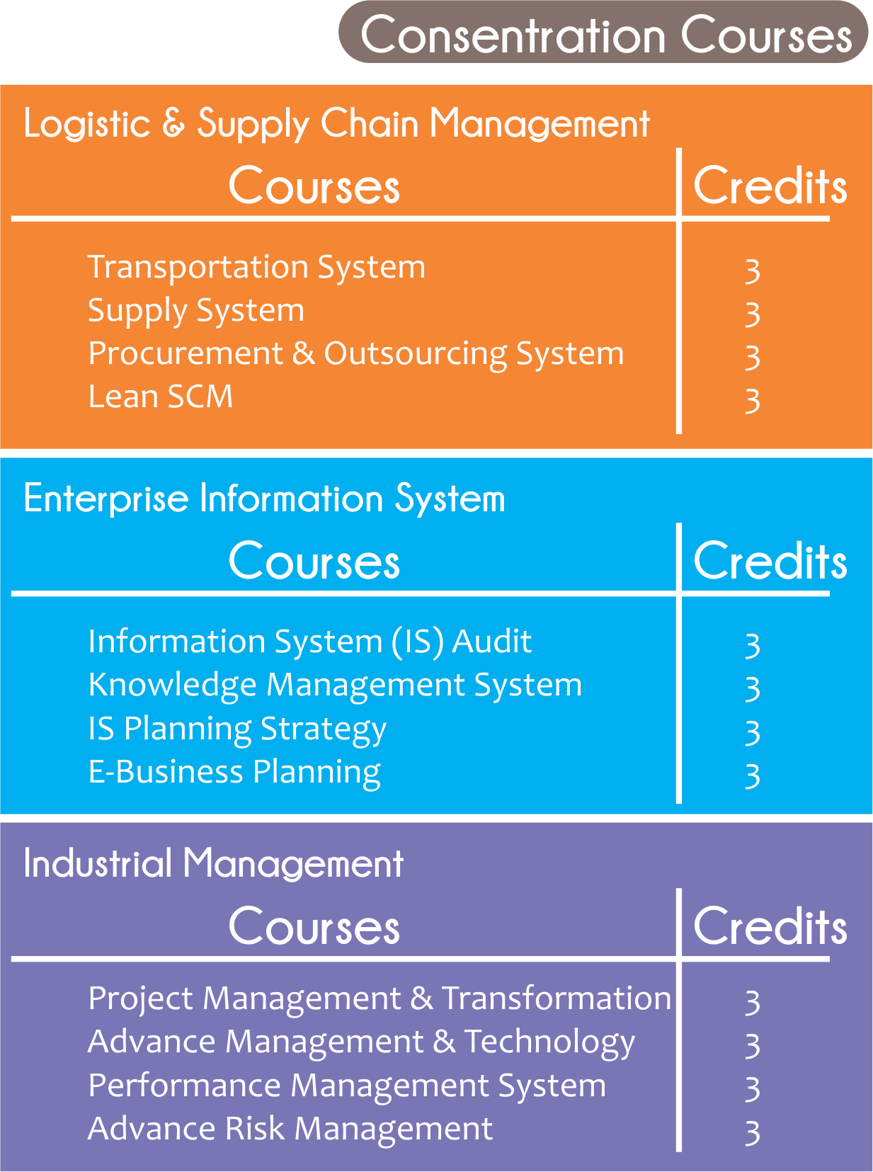 Master of Industrial Engineering Telkom University International Office