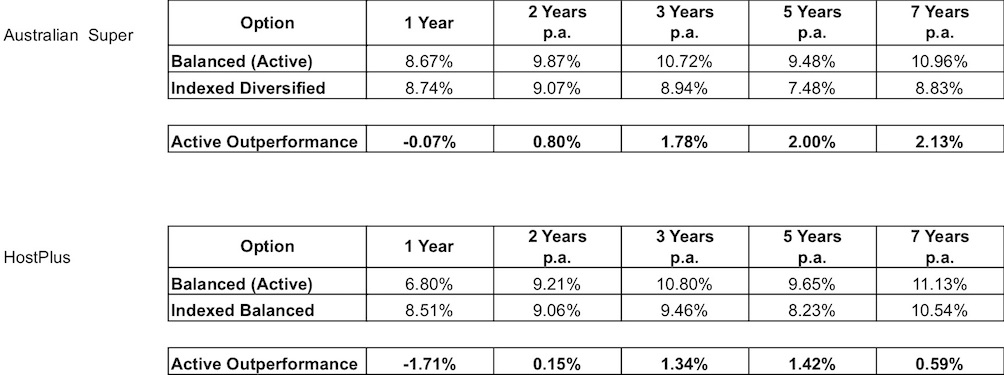 Tracking ‘real numbers’ active pulls away from indexed IOANDC