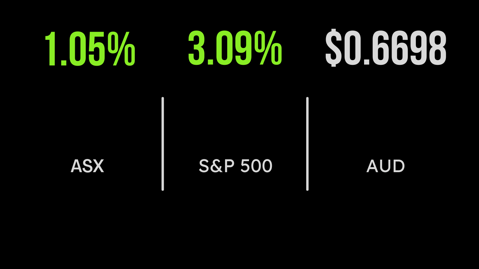 ASX gains on inflation data, energy, materials surge, Temple & ster