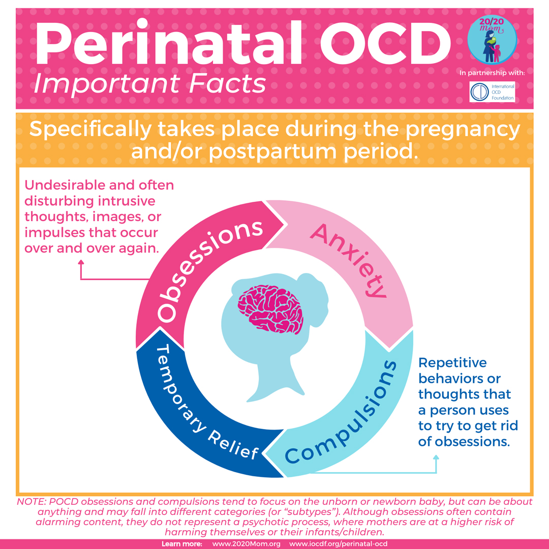 International OCD Foundation What is Perinatal OCD?