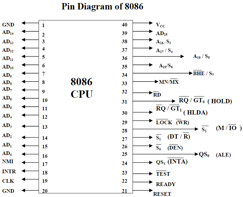 IOE Note Microprocessor [EX 551] Microprocessor System