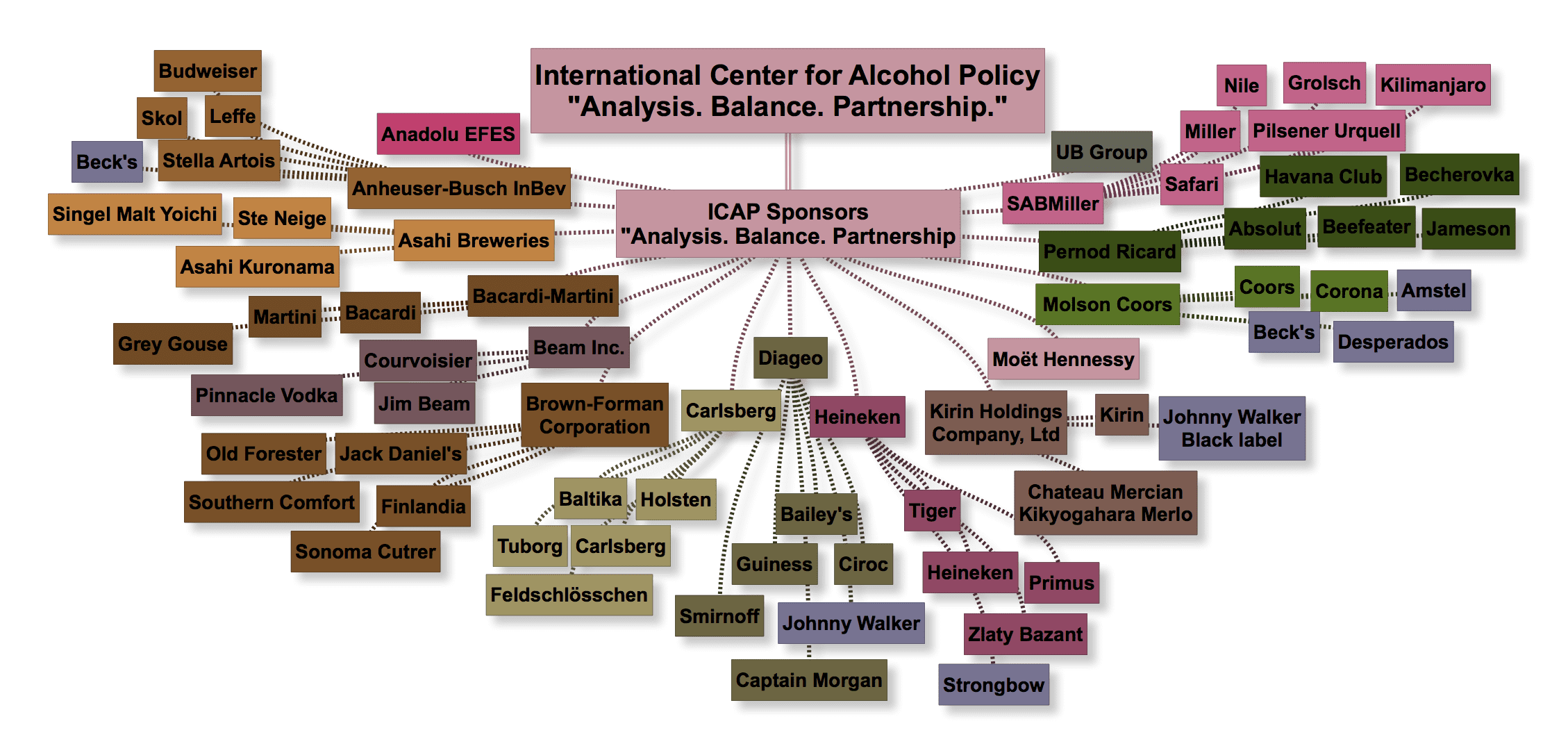 Exposing Big Alcohol IOGT International