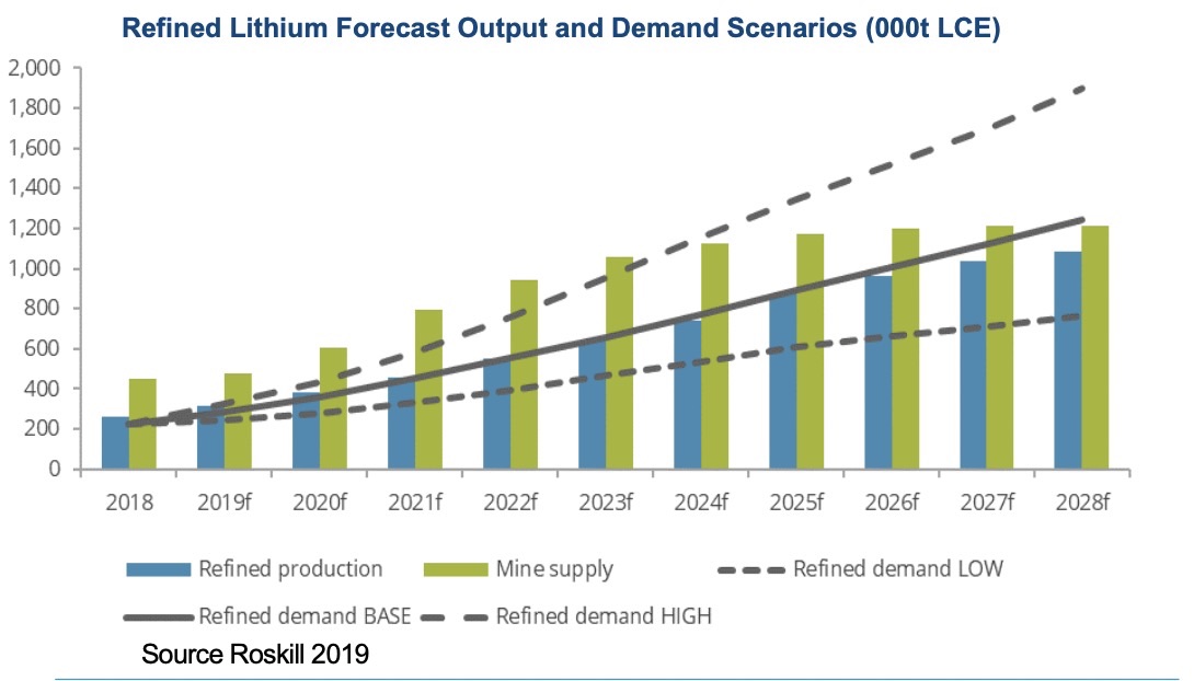 Lithium and Boron Ioneer