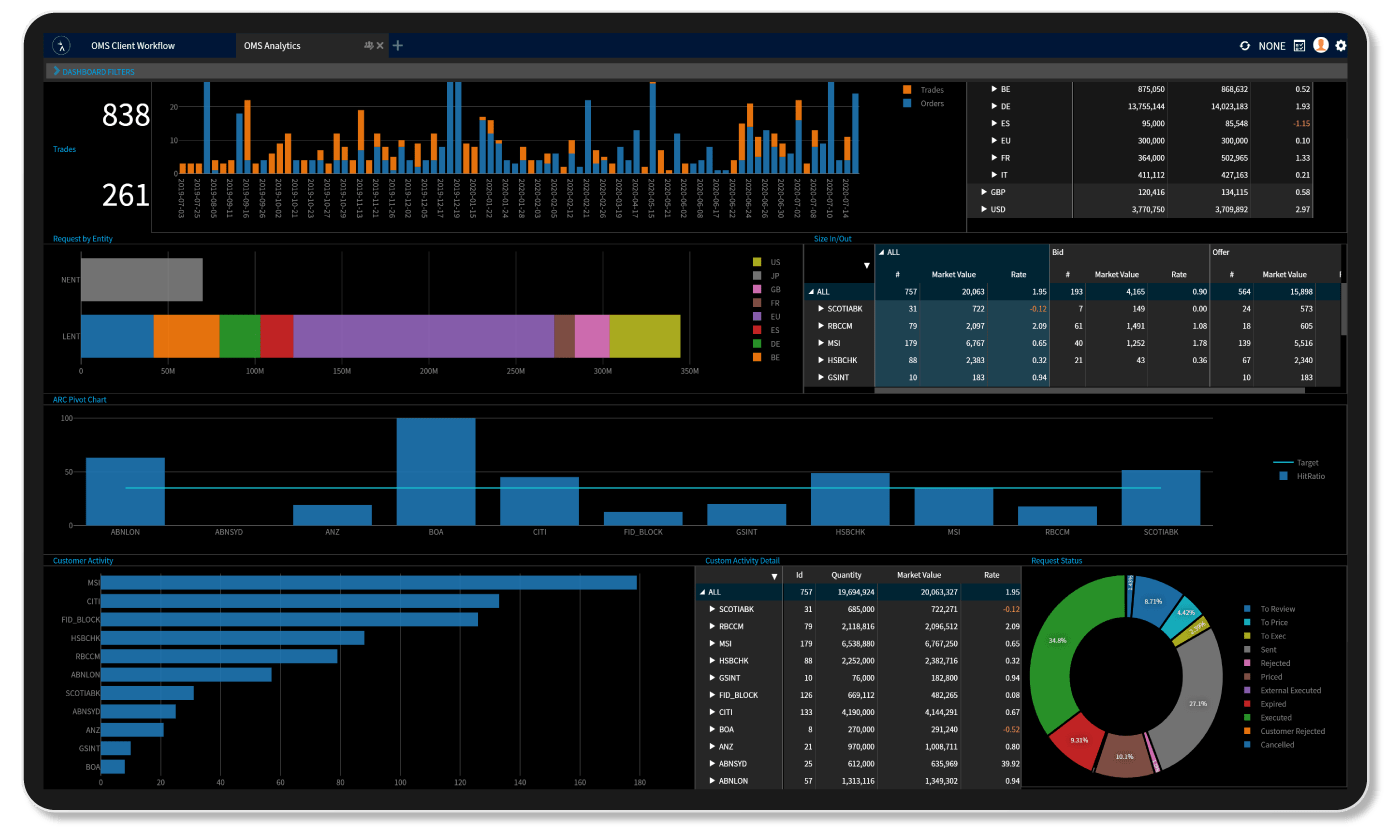 OMS Trading Anvil OMS Solution