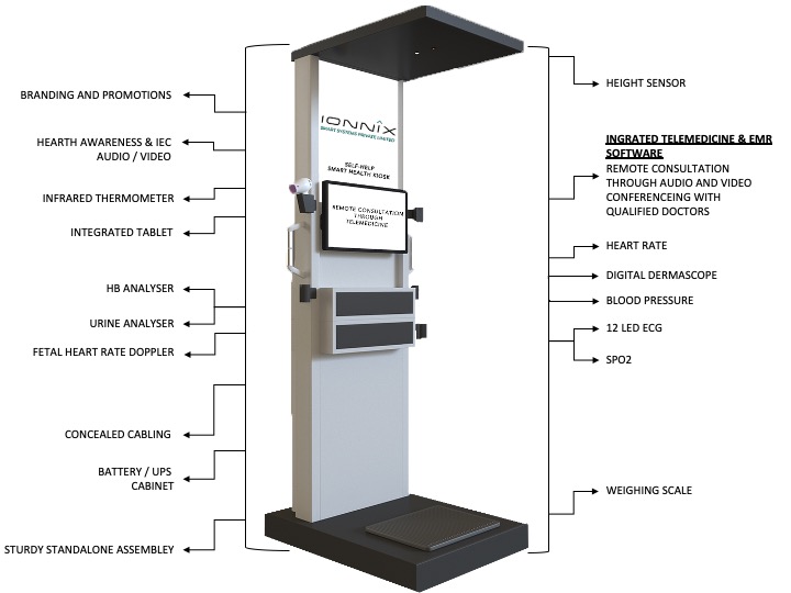 Smart Health Kiosk Ionnix Smart Systems