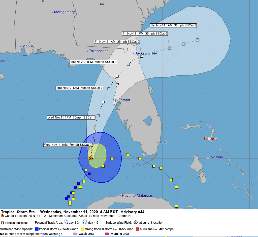 Hurricane Watch issued for coastal counties including Pinellas IONTB