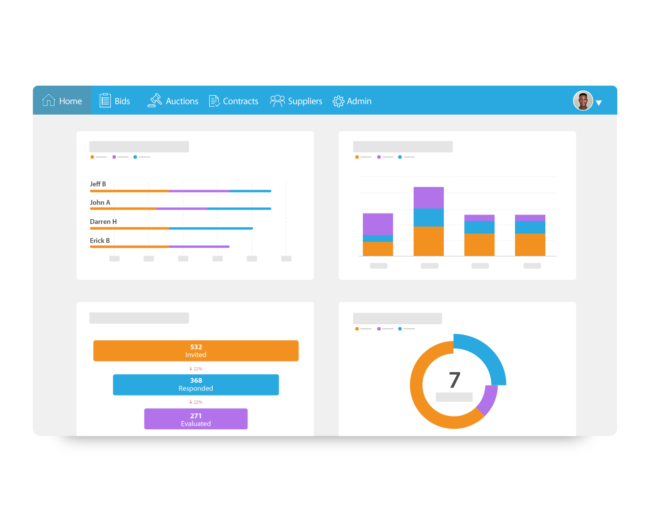 Sourcingdashboard Ion Wave Technologies