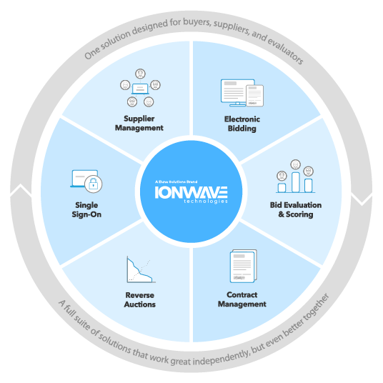 New Logo Ion Wave Technologies