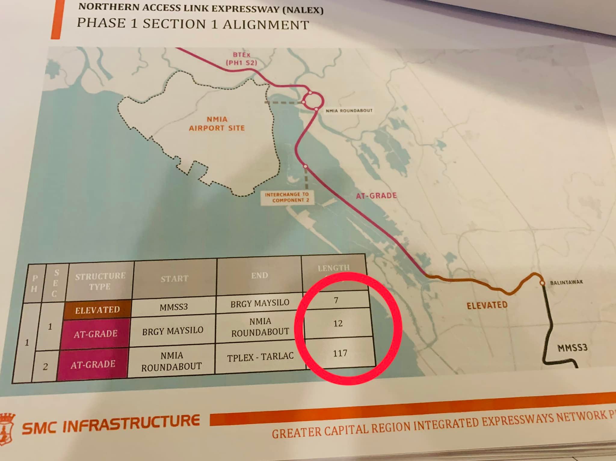 Pagtatayo ng Northern Access Link Expressway ng NMIA, inaprubahan na iOrbit News Online
