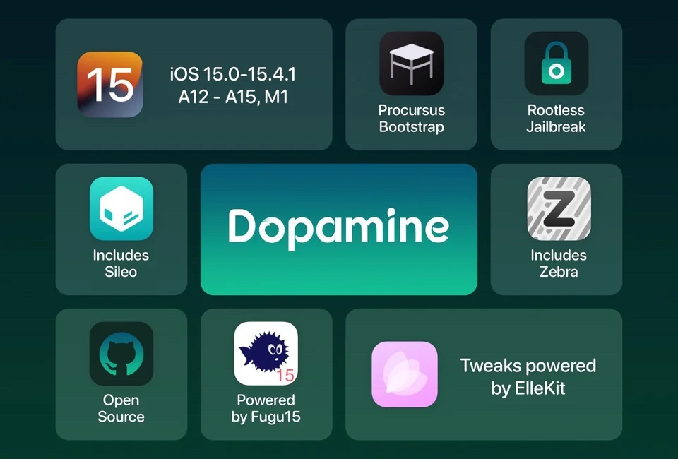 Dopamine Jailbreak For iOS 15.4.1 Released, Here's How To Jailbreak iOS