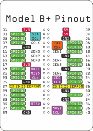 Esquema Gpio Raspberry Pi 3 Model B - Seputar Model