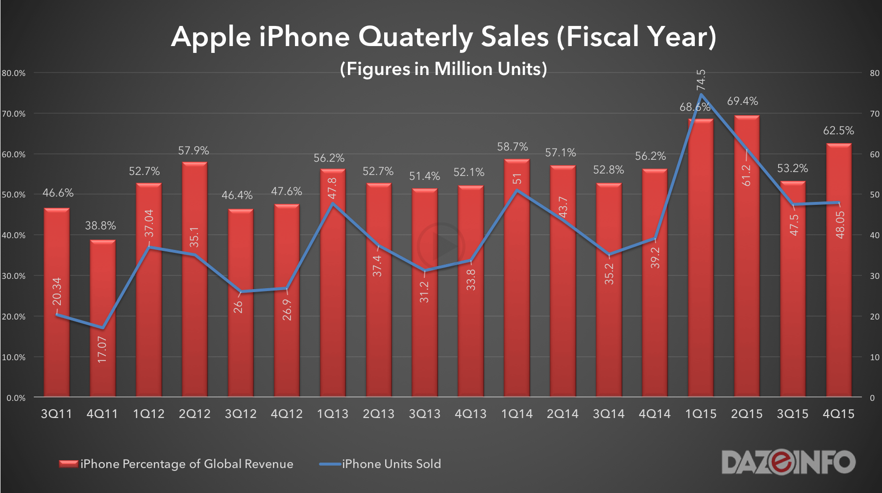 Guide on Quick Anticipated Sales Numbers for Apple iOS World