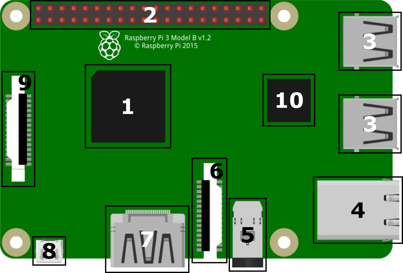 Hardware Basics of Raspberry Pi 3 Model B Iotguider