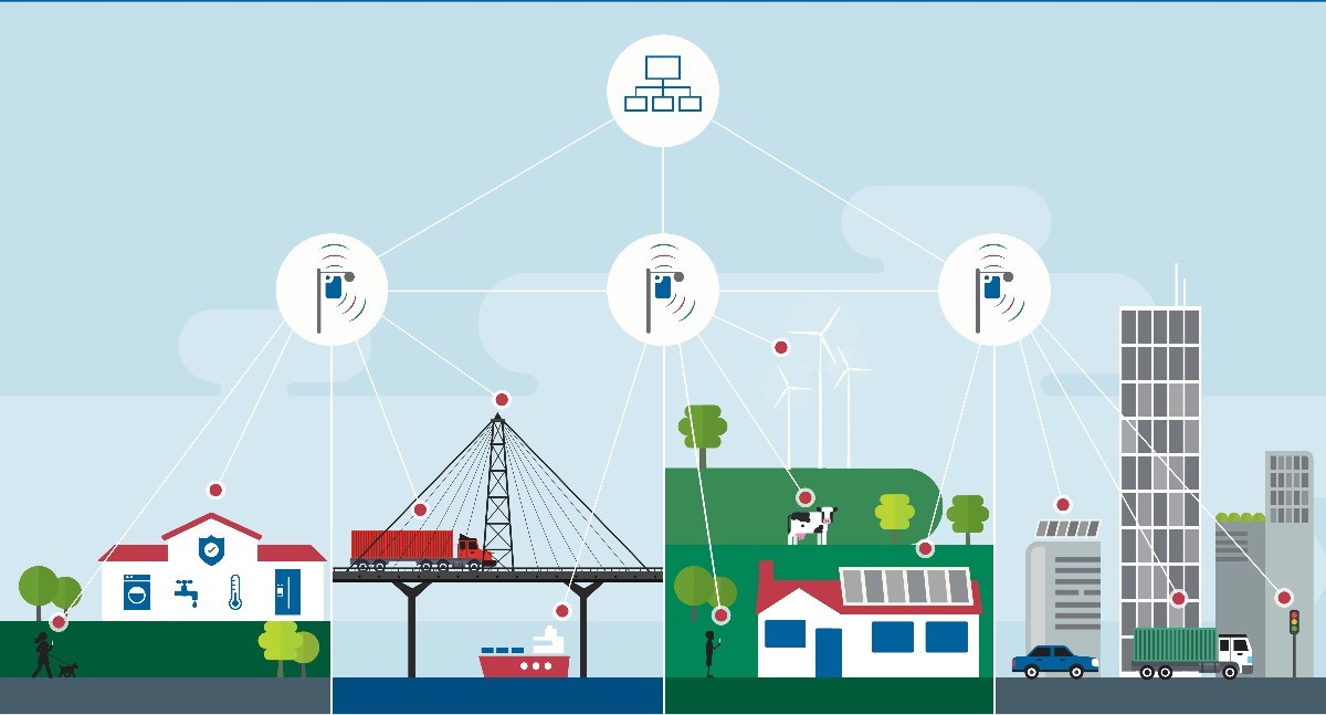 LowPower IoT will be a 2.6 billion market in five years IoT Times