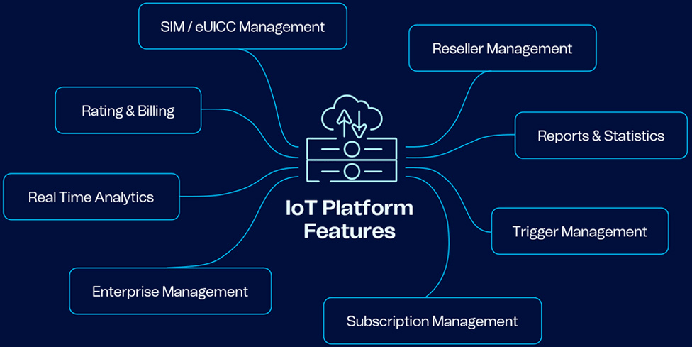 Iot Platforms An Introduction Telenor Iot