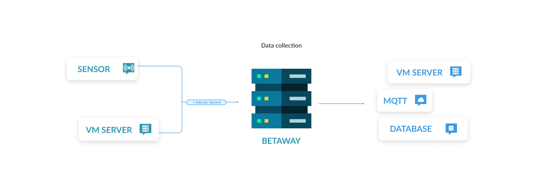 Industry 4.0 application examples