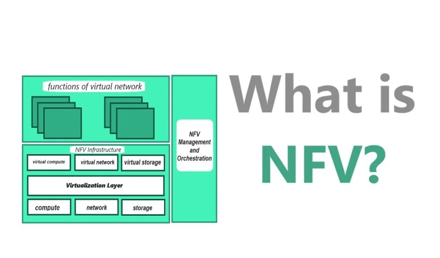 Understanding NFV Function Virtualization) Architecture IoTbyHVM