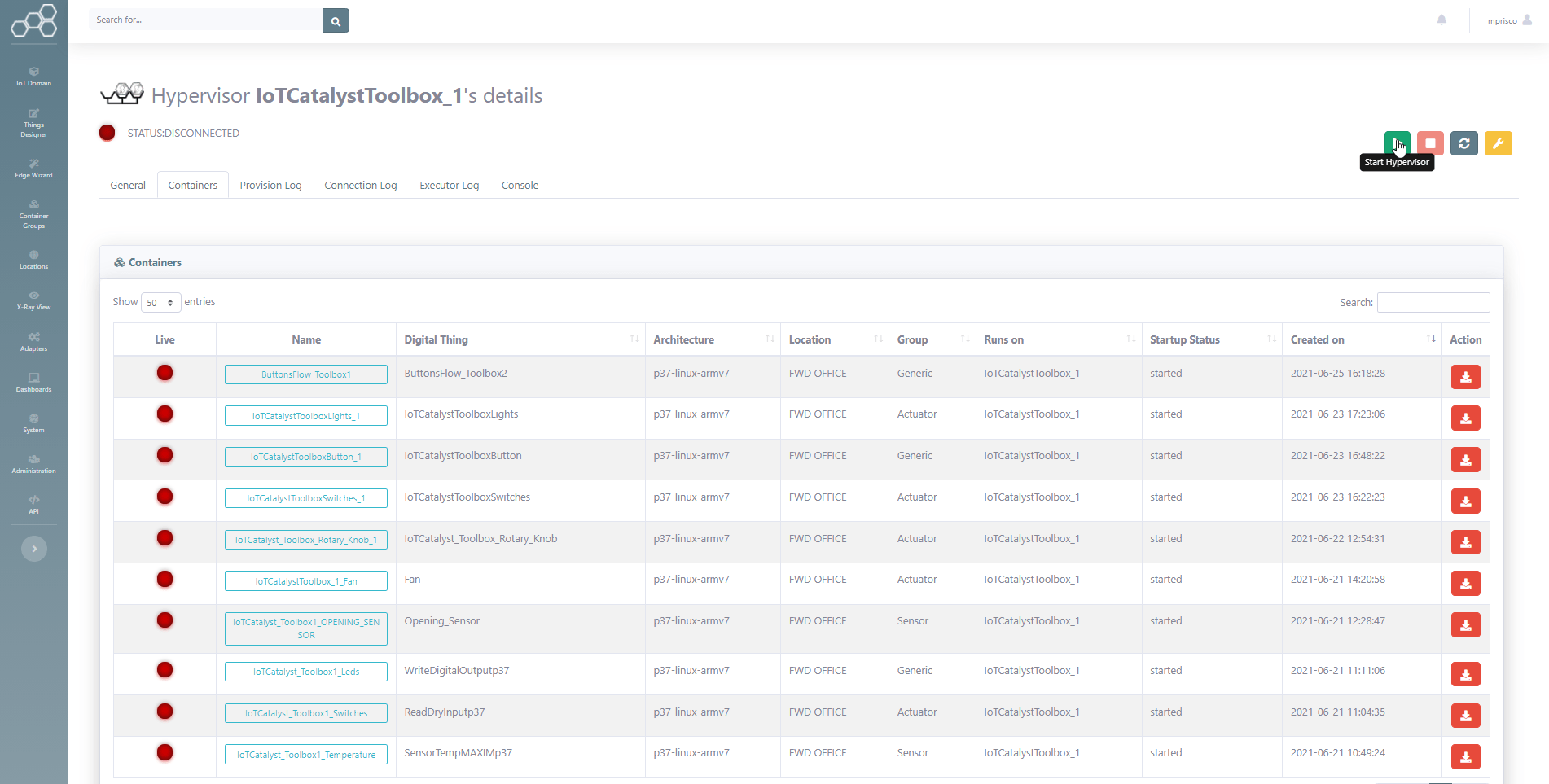 IoT Catalyst Hypervisor