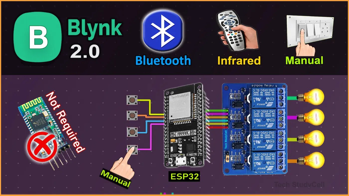 Home Automation using ESP32 Blynk Bluetooth IR 2024