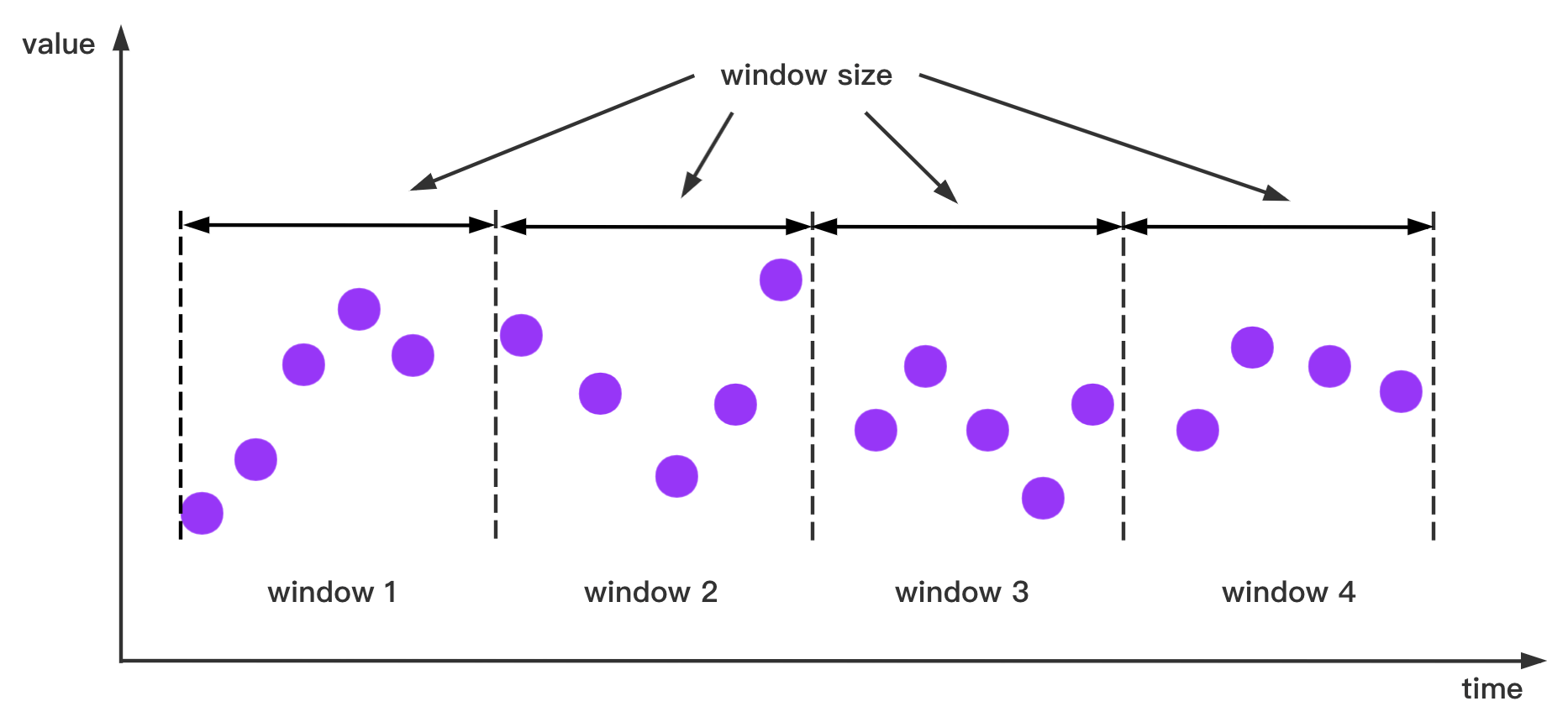 User Defined Function (UDF) IoTDB site