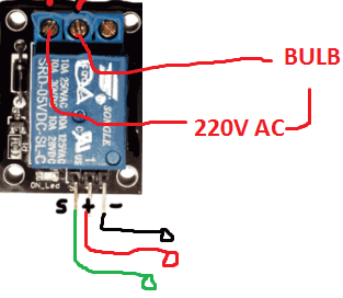 IoT Home Automation Project using Blynk App using ESP32