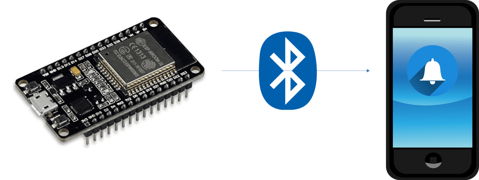 ESP32 nimBLE How to send notifications