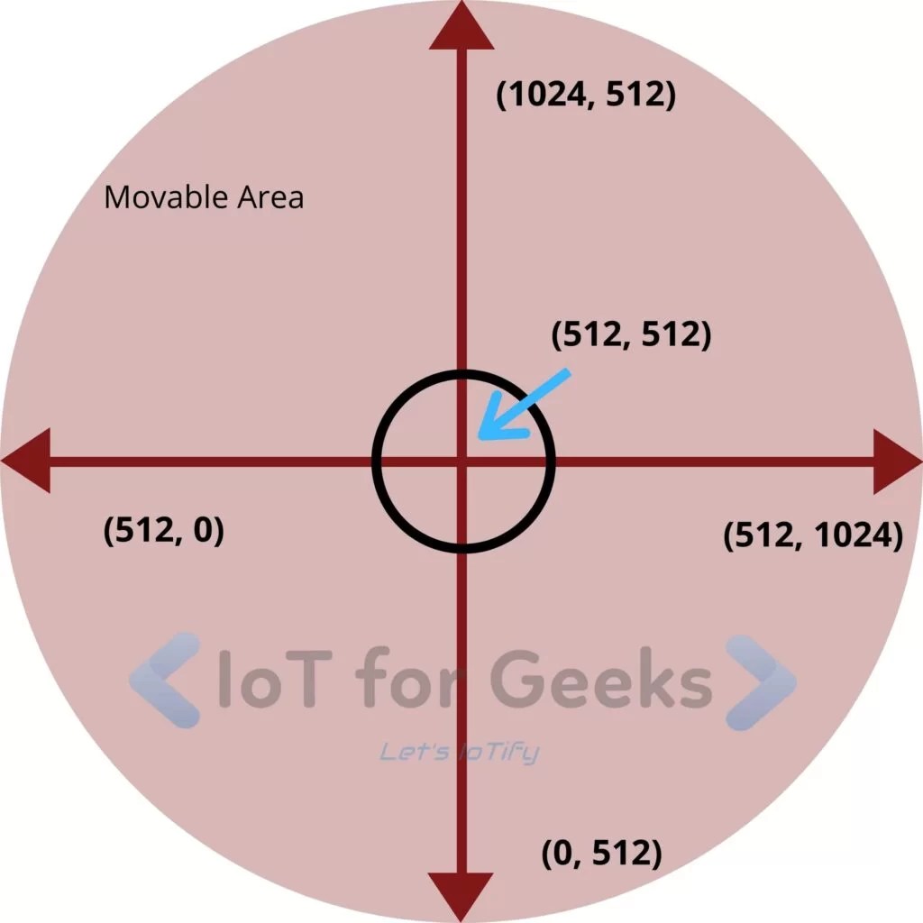 A guide to control servo motor with Joystick and Arduino with program