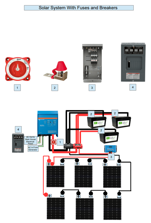 How to connect Solar Panels(Part 4 Fuses & Breakers) IOTG Solar Ltd