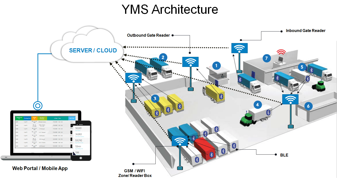 Trackany.live We are building the cloud based platform for