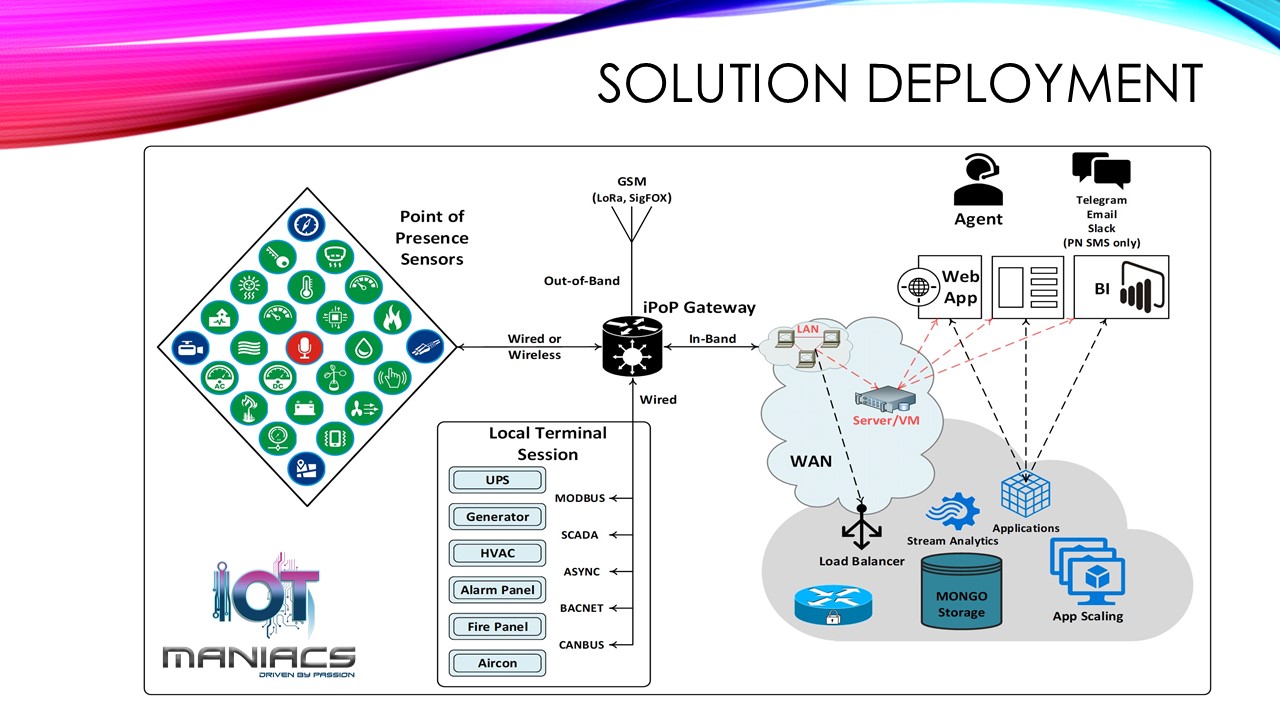 IOT Services IOT Maniacs