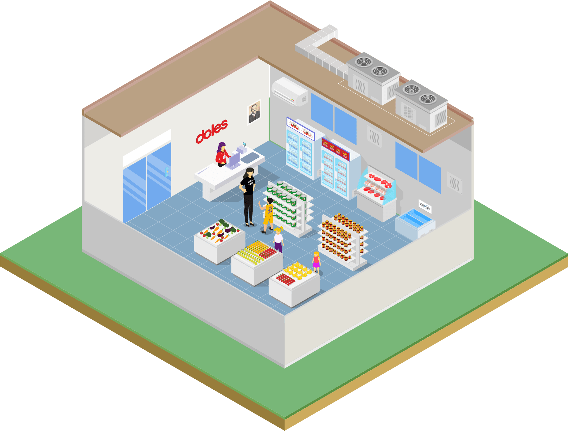 Grocery Stores IOT Plus