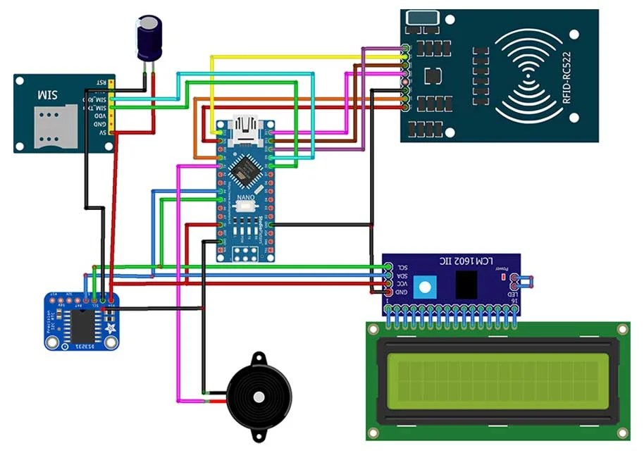RFID based Attendance System using Arduino & SIM800L Module