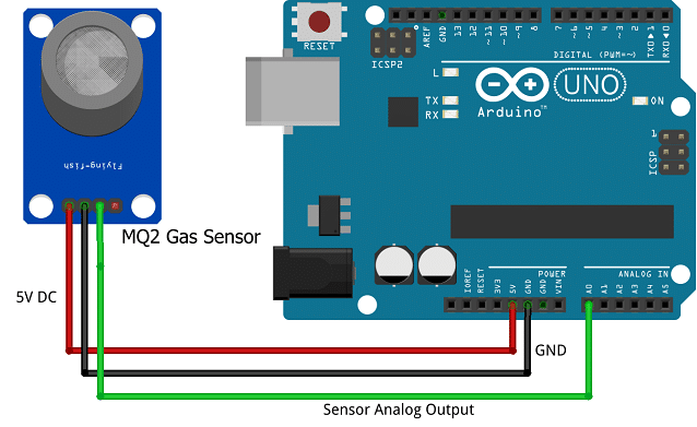 Interfacing MQ2 Gas Sensor with Arduino - IoT Starters