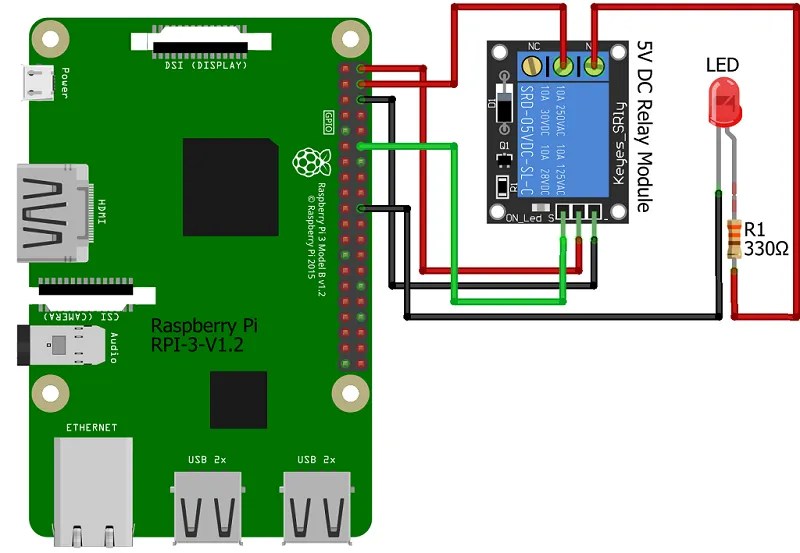 Controlling Devices with Raspberry Pi using Python IoT Starters