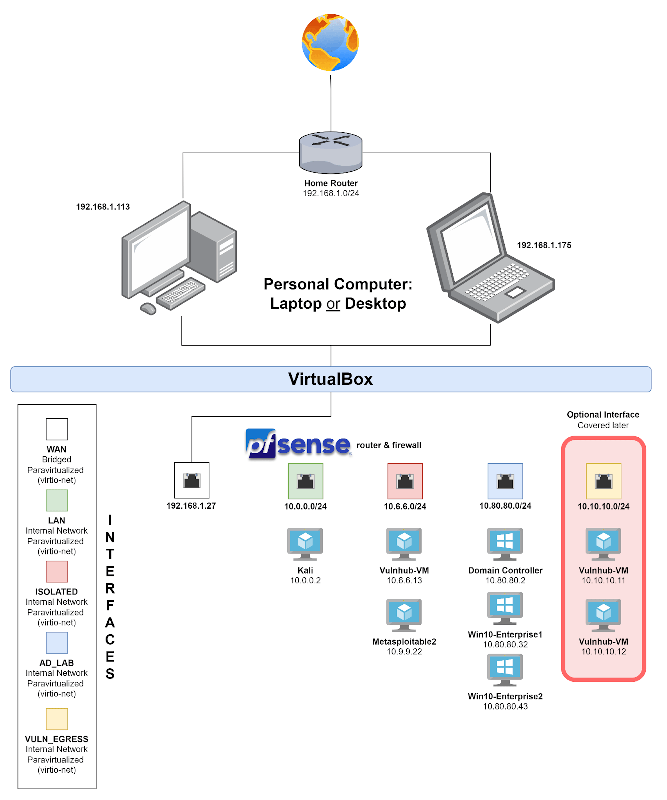 Build a Cyber Security Homelab with VMware