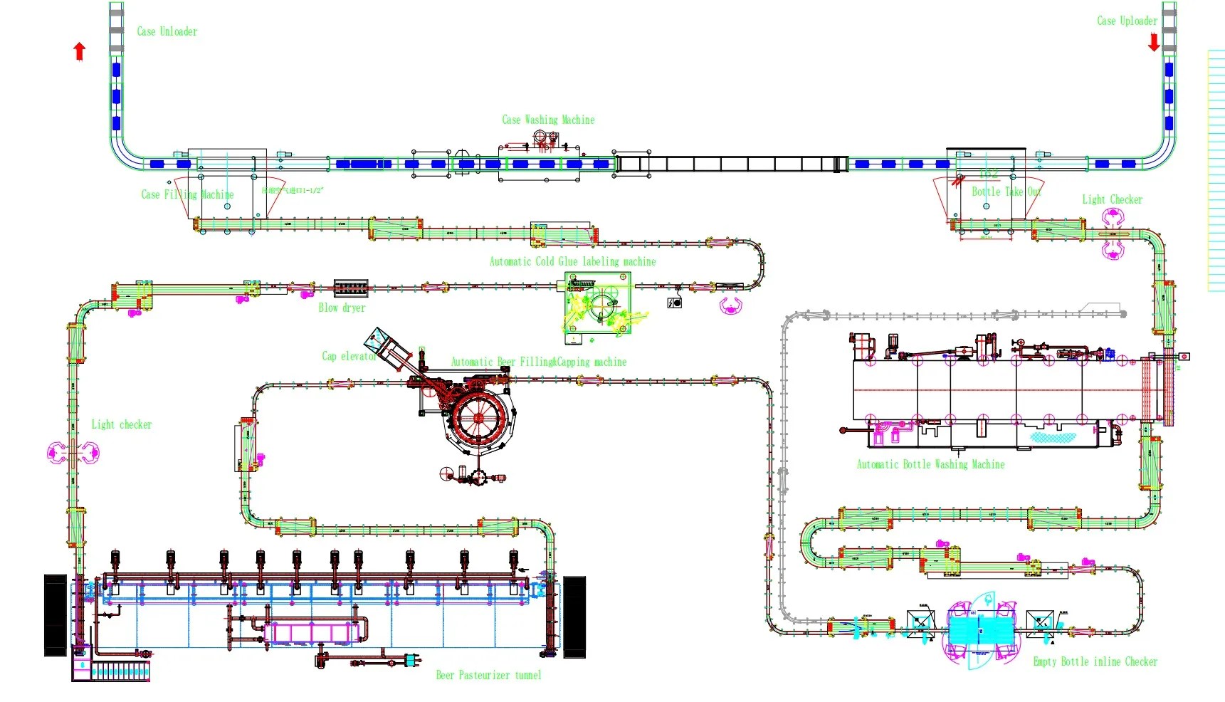 Beer Production Line iPack
