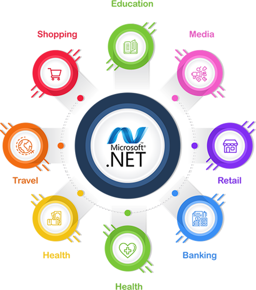 Dot Net Application Development Company in India iPath Solutions