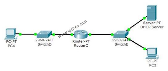 2 Packet Tracer Router DHCP Config | Router DHCP Configuration