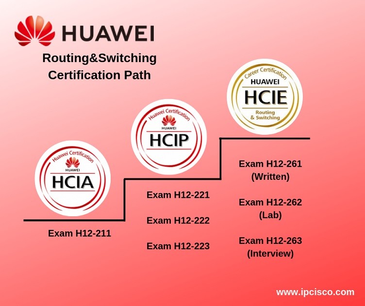 Huawei ICT Routing & Switching Certifications ⋆ IPCisco