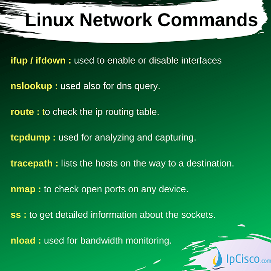 Top 35 Network Commands in Linux arp route ip netstat dig⋆ IpCisco