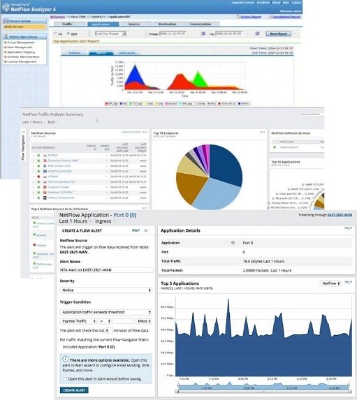 What is NetFlow? 4 Steps NetFlow Cisco Configuration ⋆ IpCisco