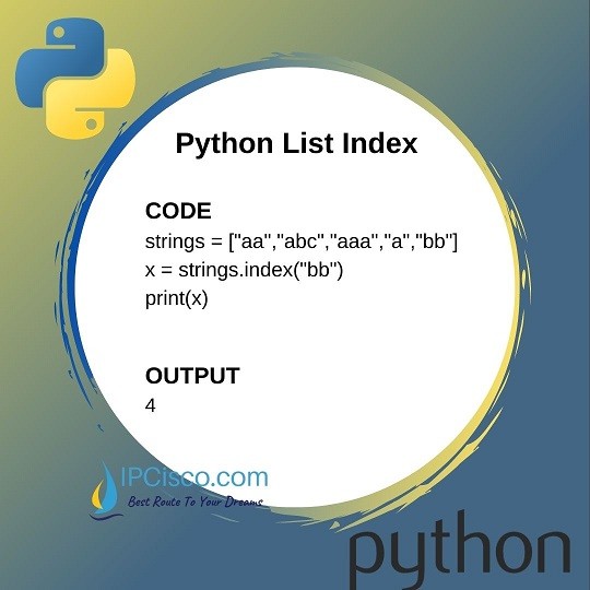 Python List Index How to Access List Items? Index Method ⋆ IpCisco