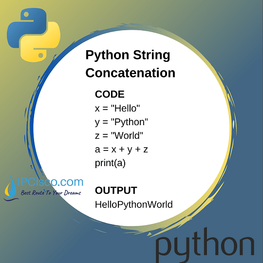 Python String Concatenation Plus (+) Operator Join Method IpCisco