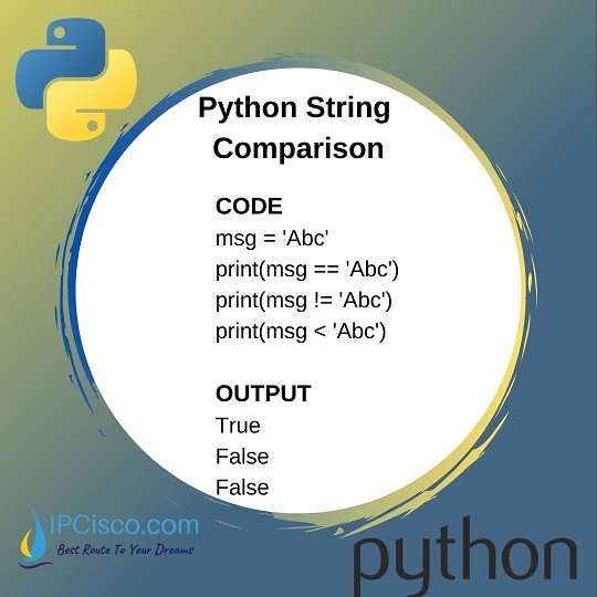 Python String Comparison How to Compare Python Strings? ⋆ IpCisco
