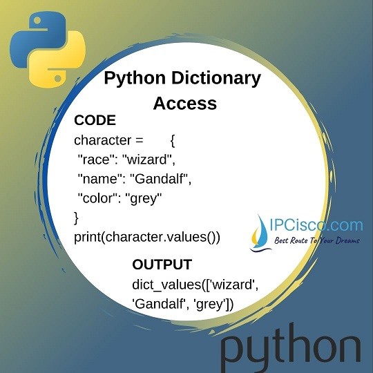 Python Dictionary Access Index Method Get Method ⋆ IpCisco