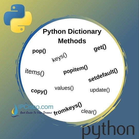 Python Dictionary Methods get() keys() values() items() etc. ⋆