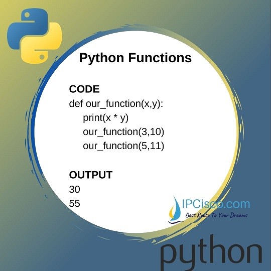 Python Functions def function How to Create Python Functions?⋆